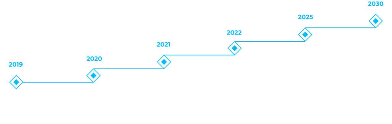 HÀNH TRÌNH PHÁT TRIỂN