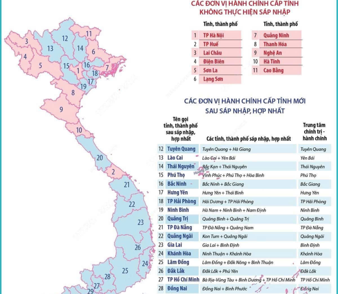 Sáp Nhập Hành Chính 2025: Cơ Hội Vàng Cho Nhà Đầu Tư Tại Làng Thanh Bình, Đức Trọng