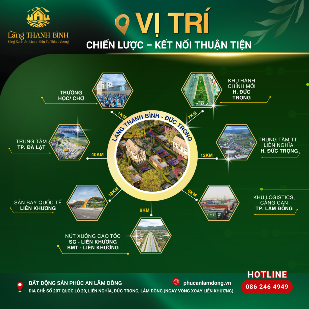 Vị Trí Làng Thanh Bình